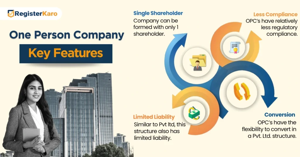 Key features of One Person Company