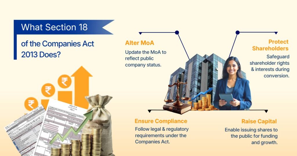 section 18 of companies act 2013 infographic