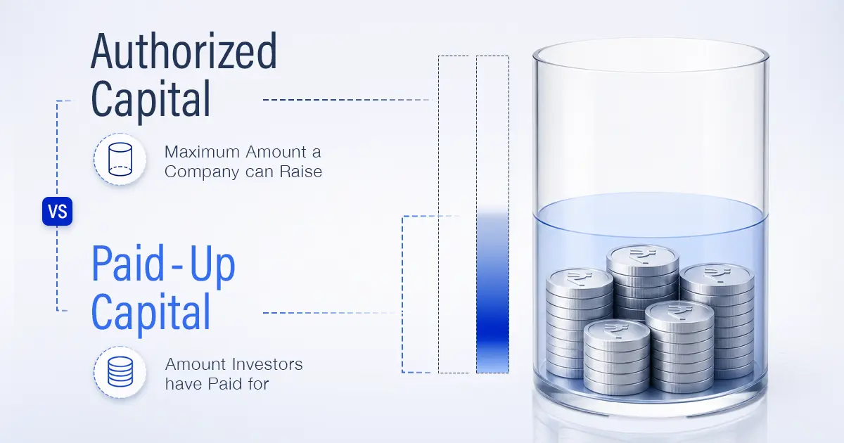 Difference Between Authorized and Paid Up Capital in India Difference Between Authorized and Paid Up Capital in India