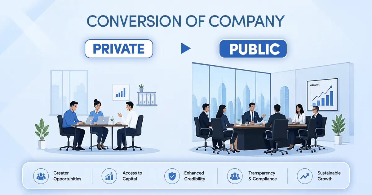 Conversion of Private Company into Public Company in India: Procedure, Forms & Timeline Conversion of Private Company into Public Company in India: Procedure, Forms & Timeline
