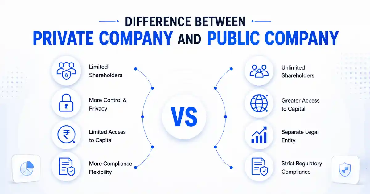 Difference Between Private and Public Limited Company in India