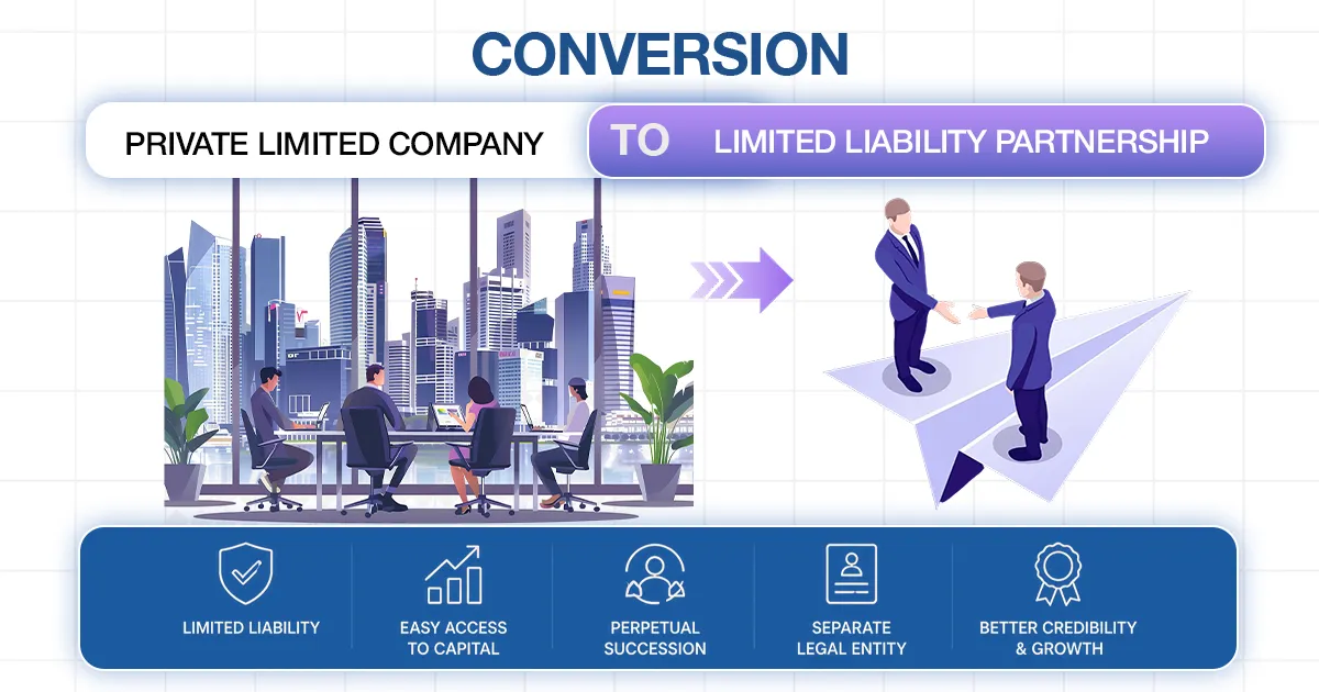 How to Convert a Private Limited Company into an LLP in 2026: Process & Eligibility