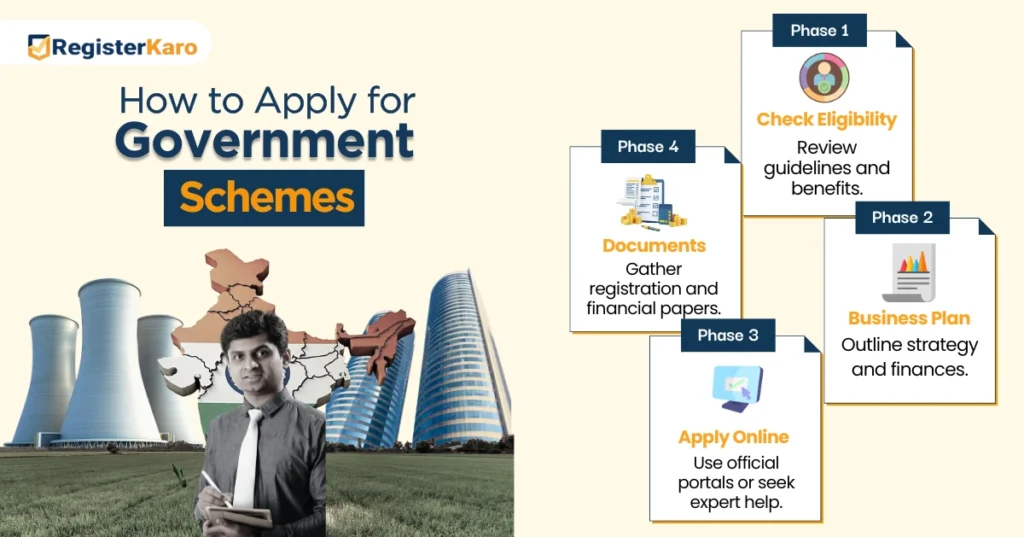 Application for Government Schemes