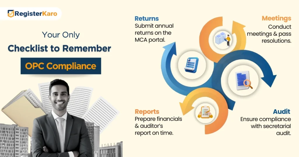 OPC Compliance Checklist