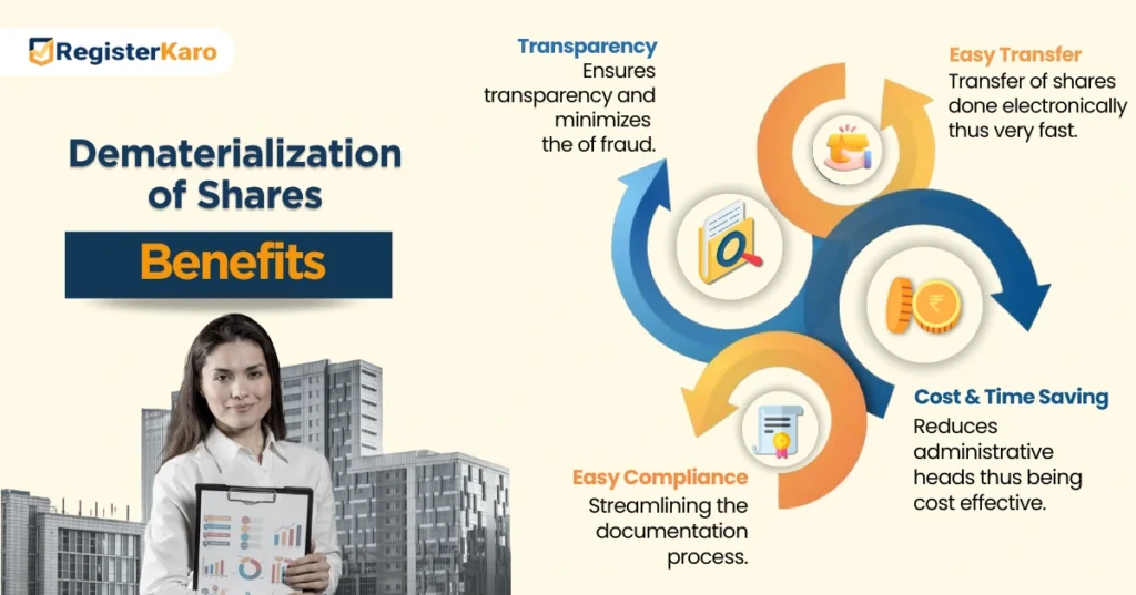 Benefits of Dematerialization of Shares