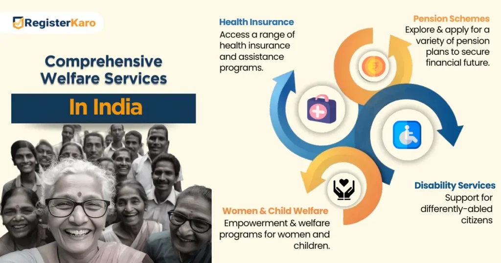 A comprehensive understanding of welfare schemes in India