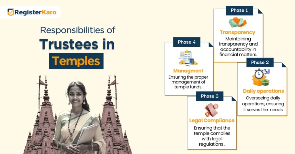 Public and Private Temples under the Indian Trust Act
