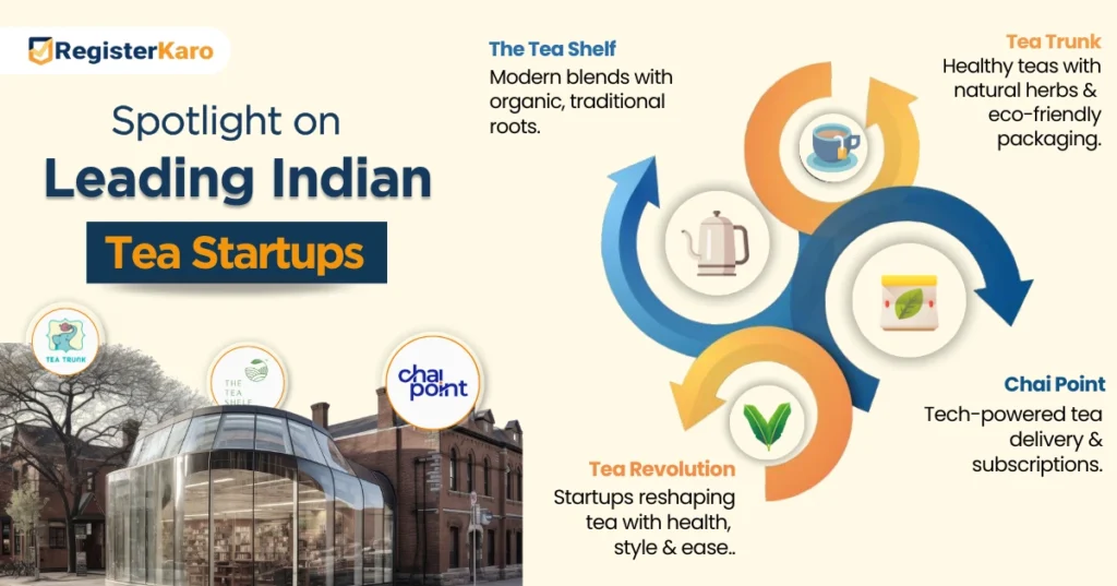  Indian Tea Startups
