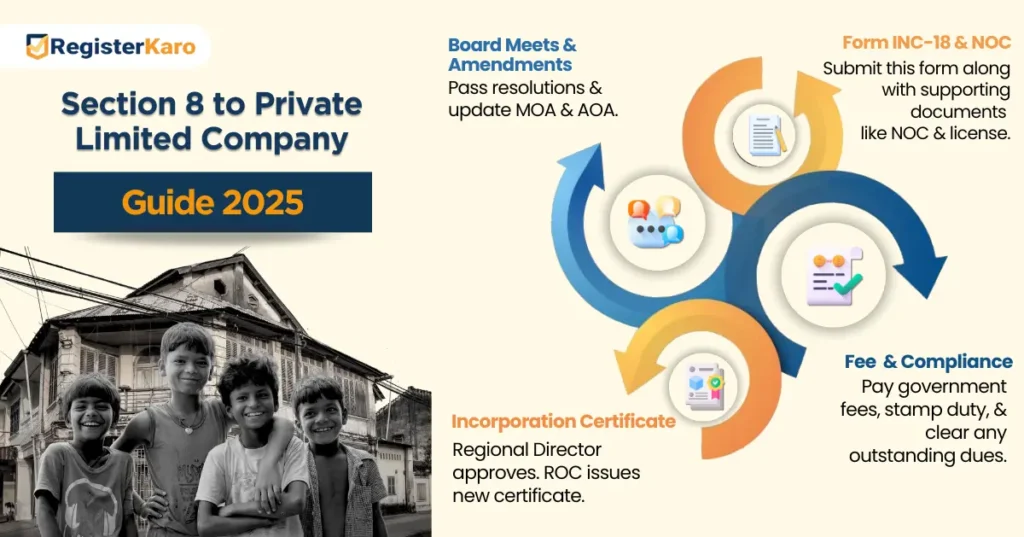 Steps to convert your Section 8 company to Private Limited