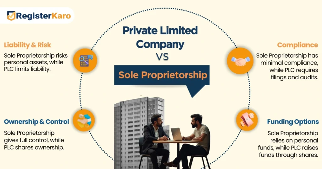 differences between private limited company and proprietorship infographic