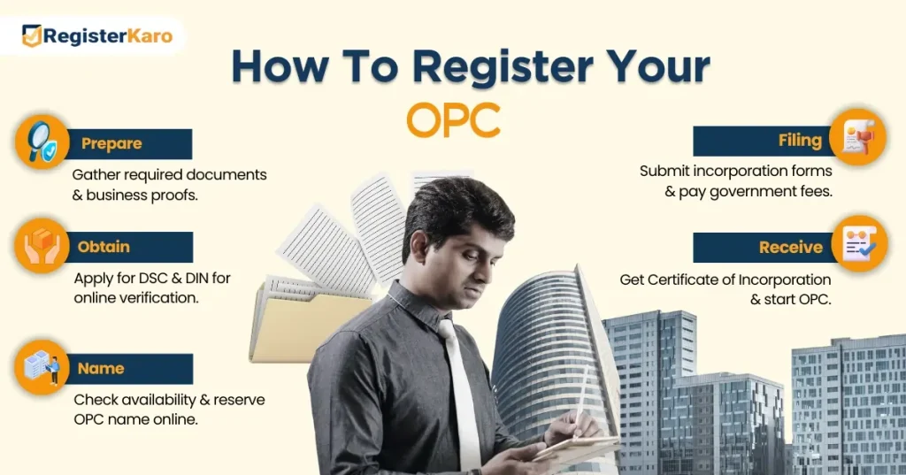 how to register one person company