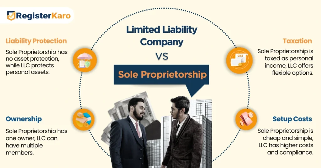 llc vs sole proprietorship infographic