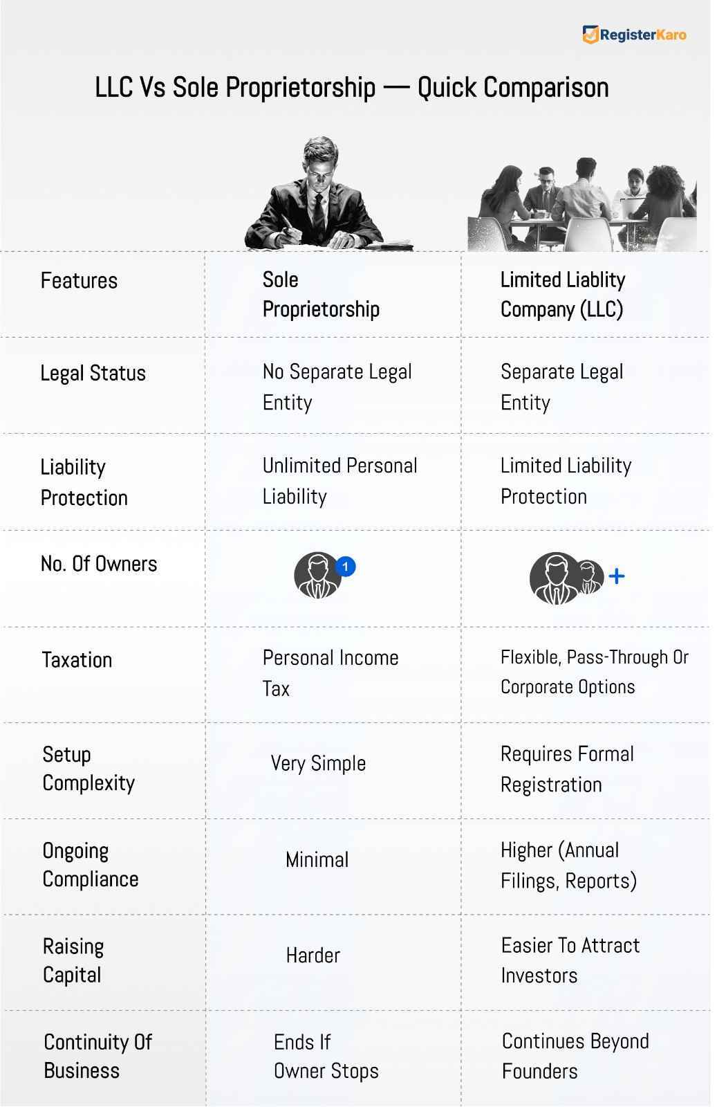 llc vs sole proprietorship key differences explained infographic