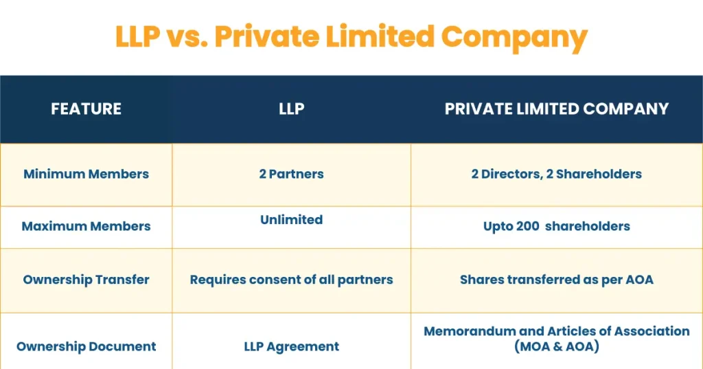 llp vs private limited company infographic