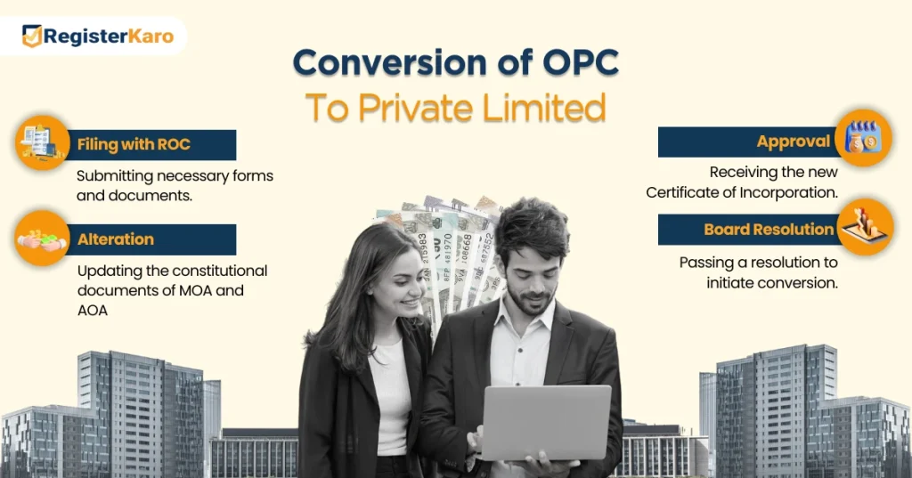 procedure of conversion of opc to private limited company in india