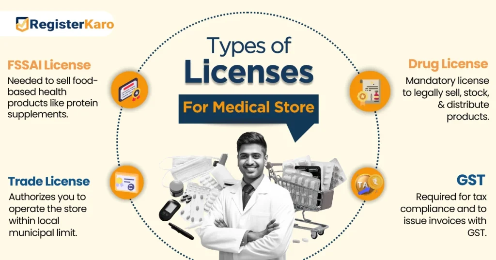 types of licenses for medical store