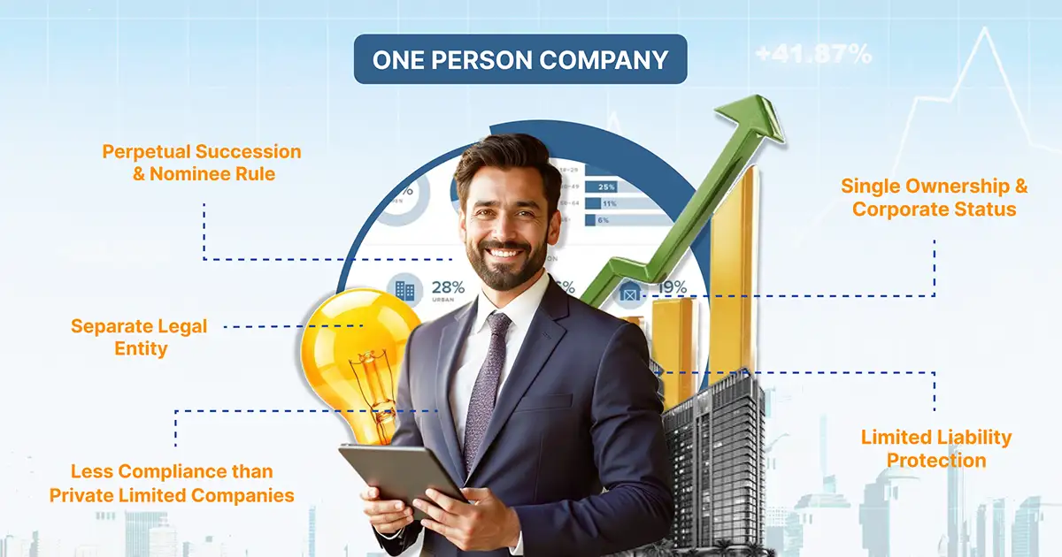 What is One Person Company (OPC)? Meaning, Features & Rules