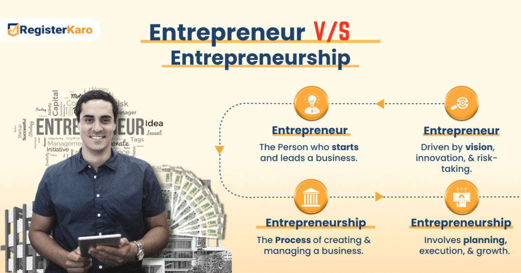 difference between entrepreneur and entrepreneurship
