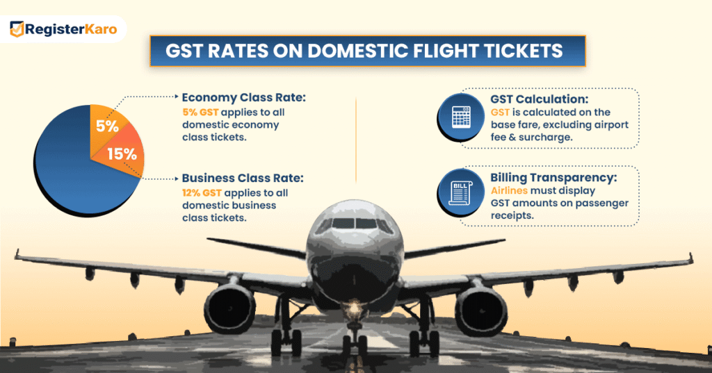 GST rates on domestic flight tickets