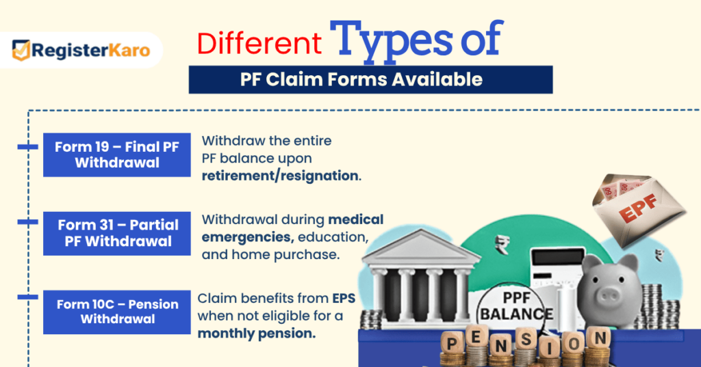 different types of PF claim forms
