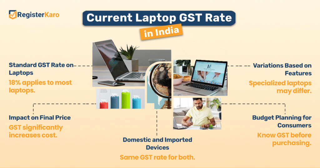 current laptop GST rates in India
