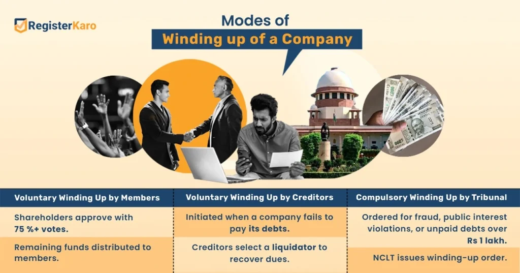 modes of winding up of a company