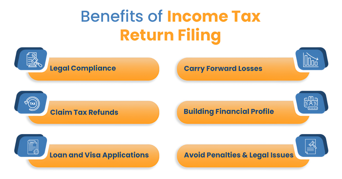 Benefits of income tax return filing