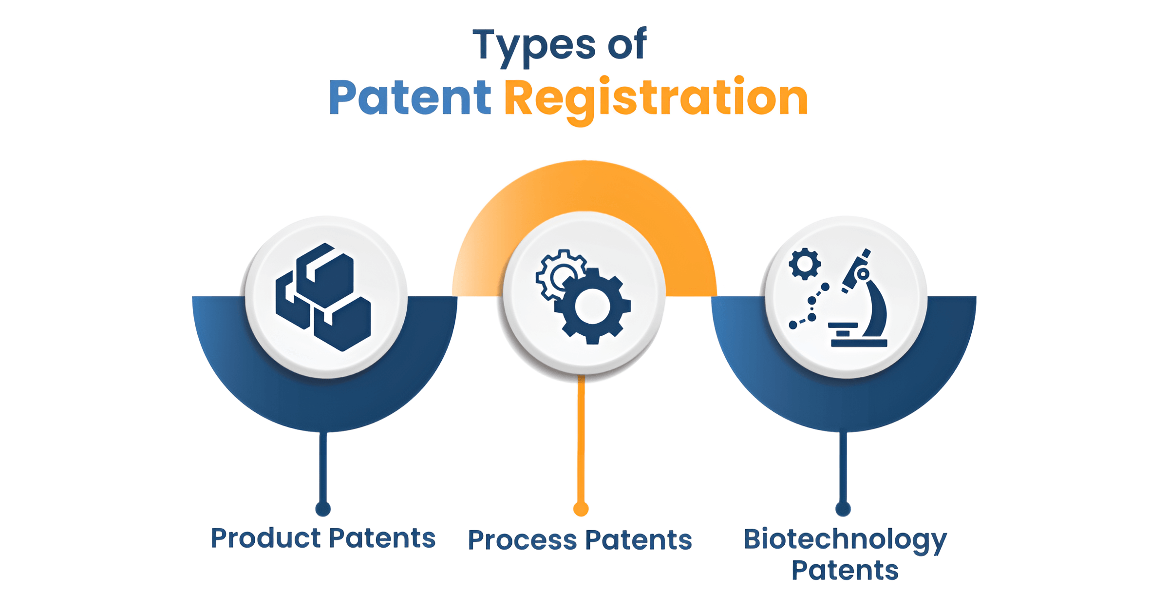 Types of patent registration