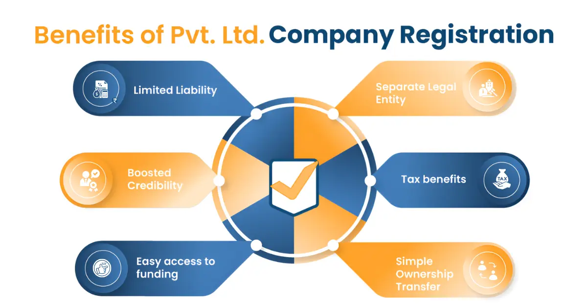 Benefits of Registration of a Private Limited Company