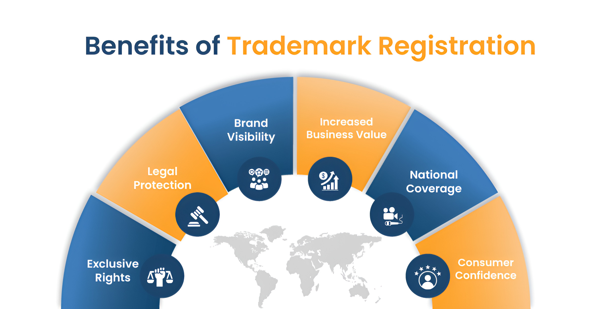 Benefits of trademark registration