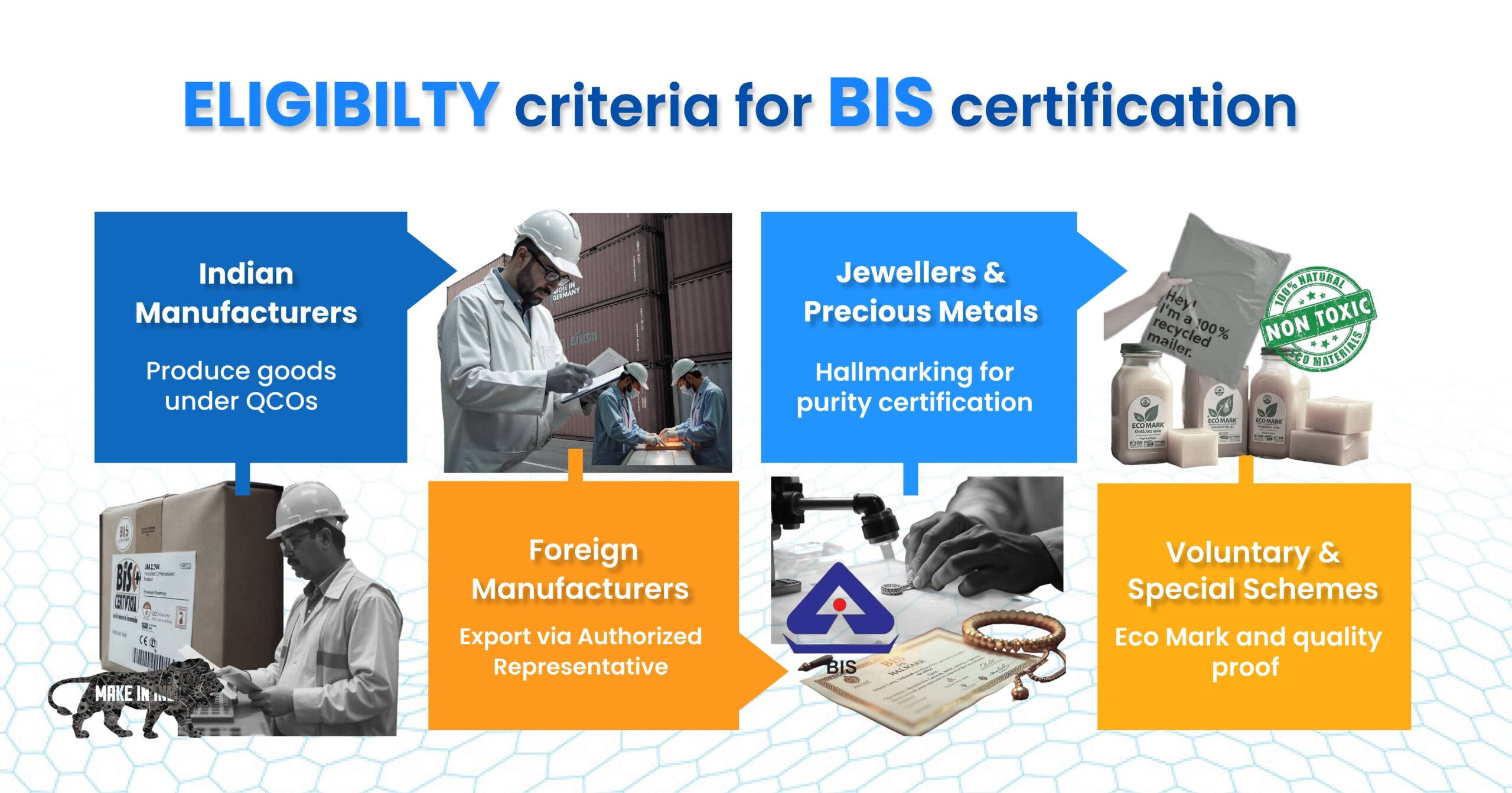 Eligibilty criteria for BIS certification