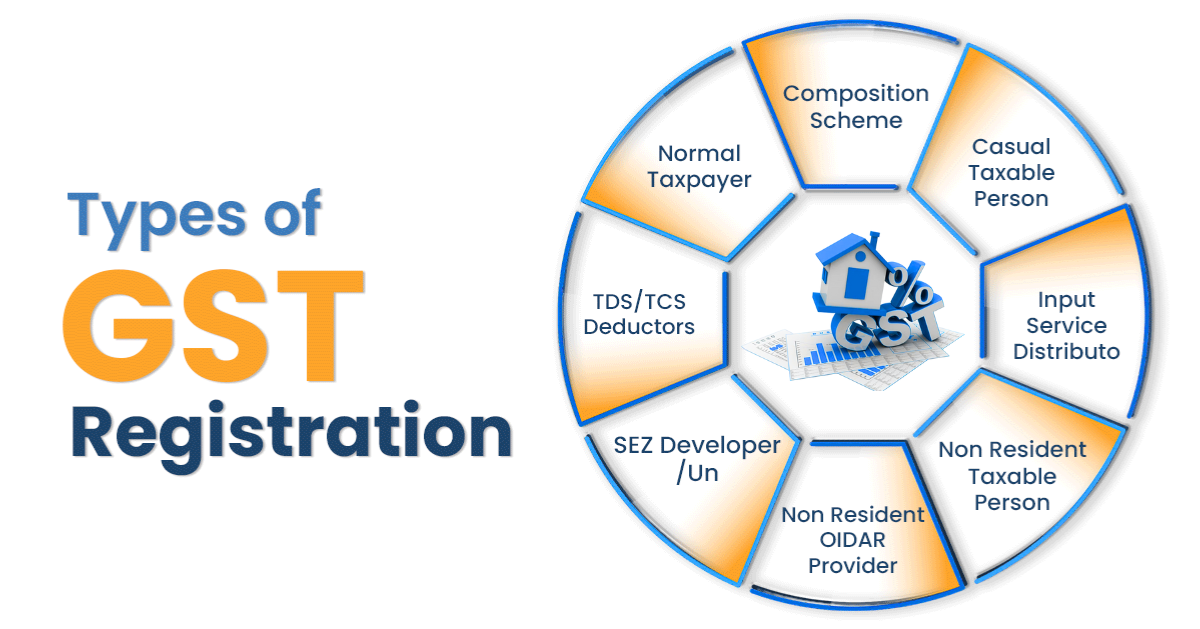 Types of GST registration