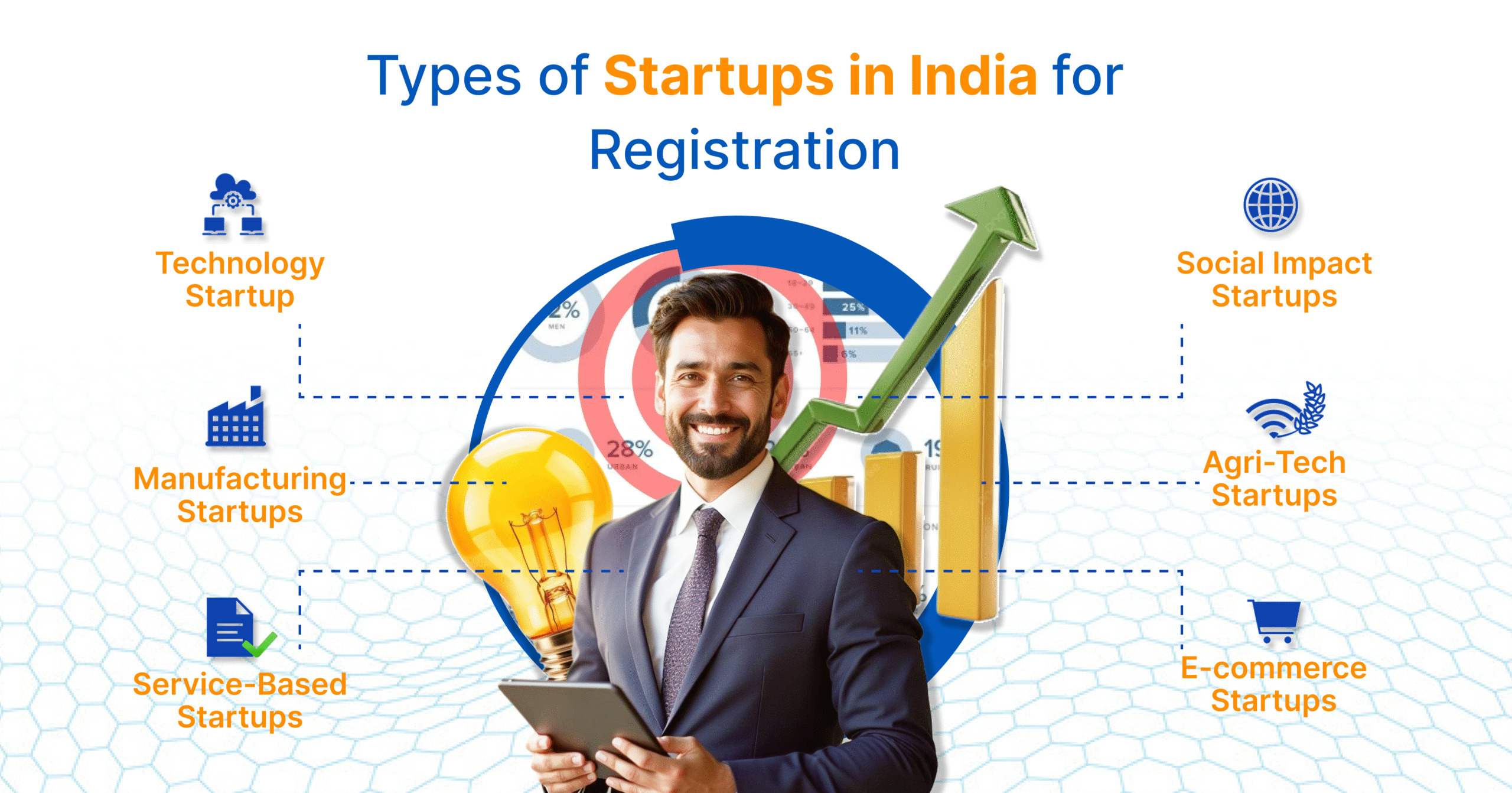 types of startups in india for registration