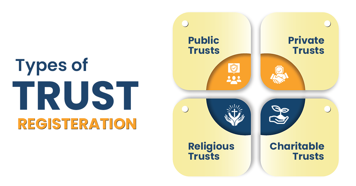 Types of trust registration