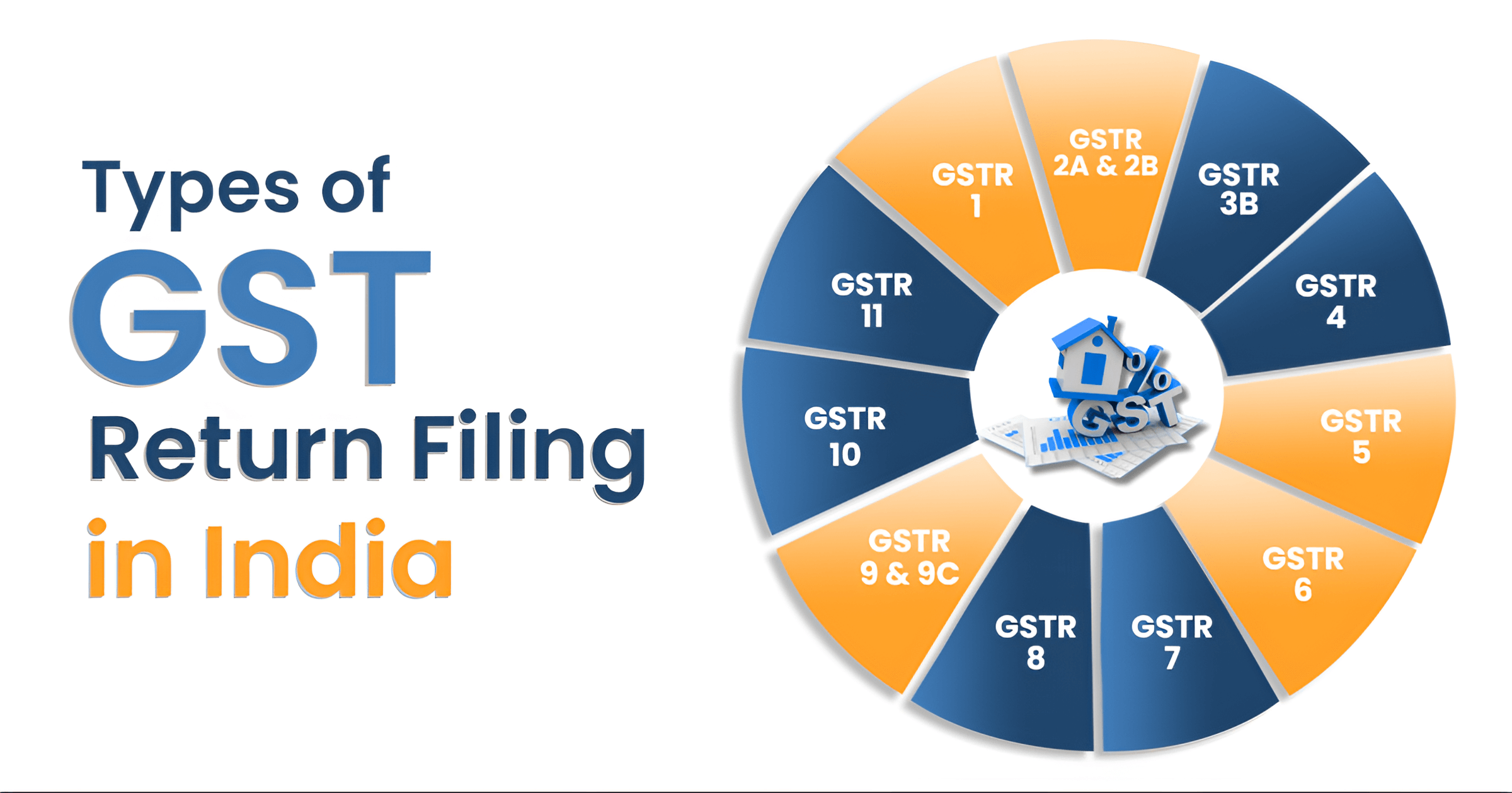 Types of GST return filing in India