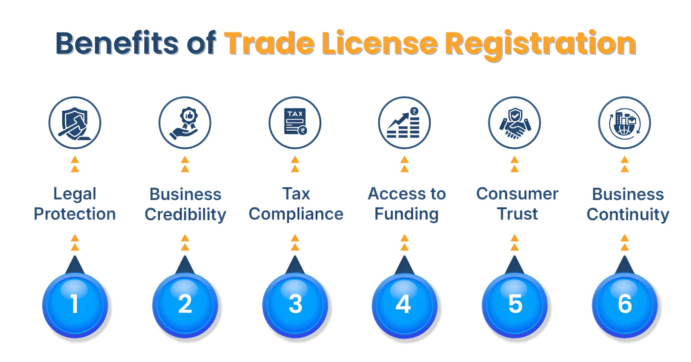 Benefits of trade license registration
