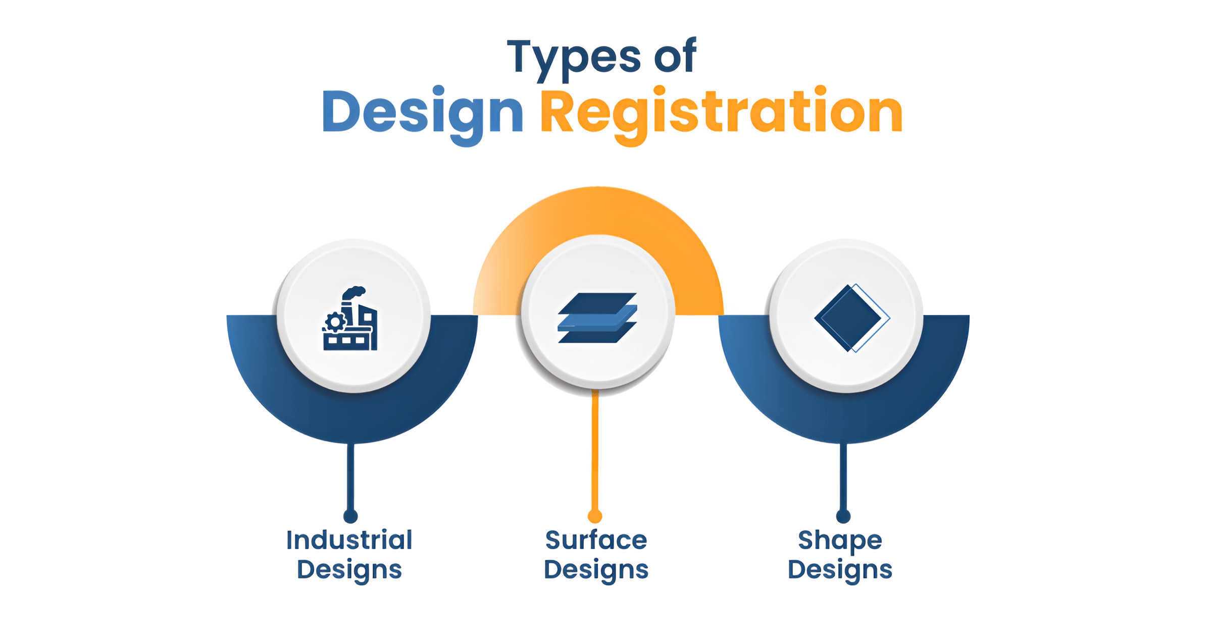 Types of design registration