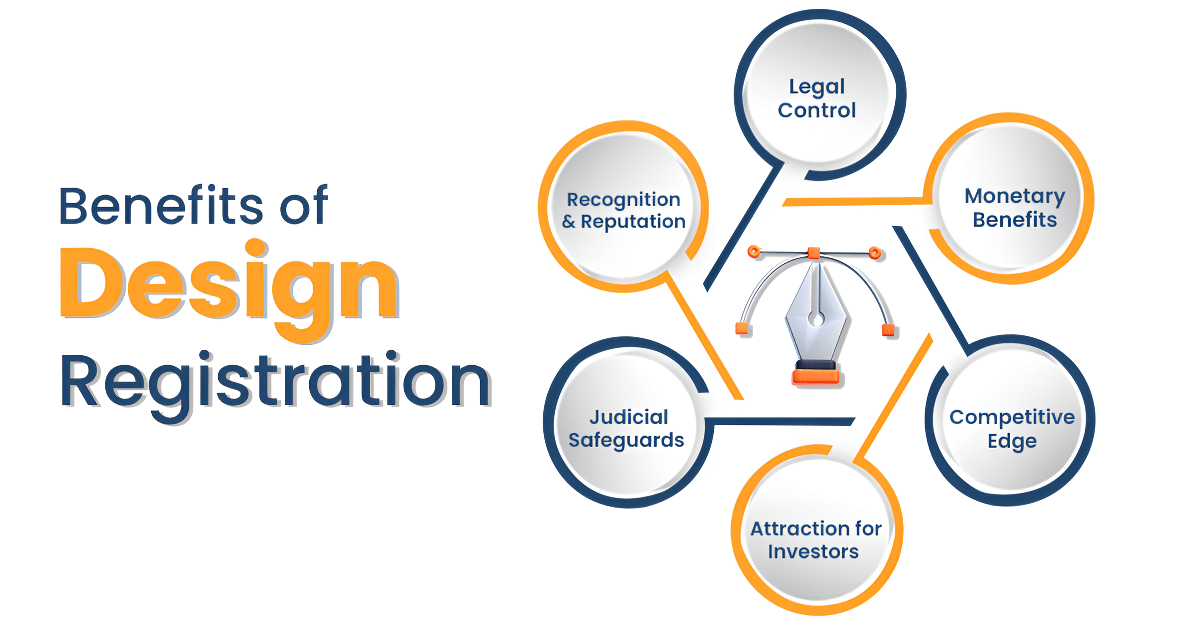 Benefits of design registration