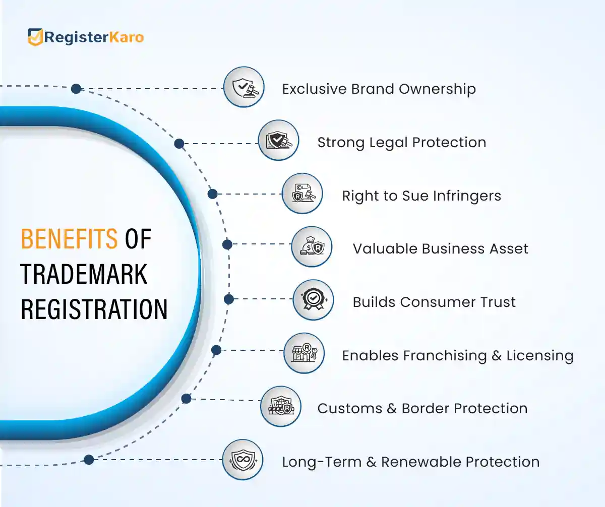 infographic showing benefits of trademark registration in india