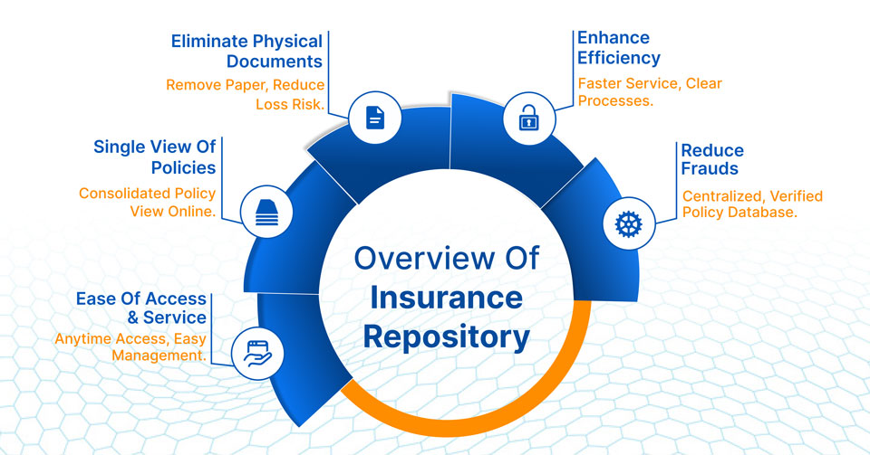 overview-of-insurance-repository