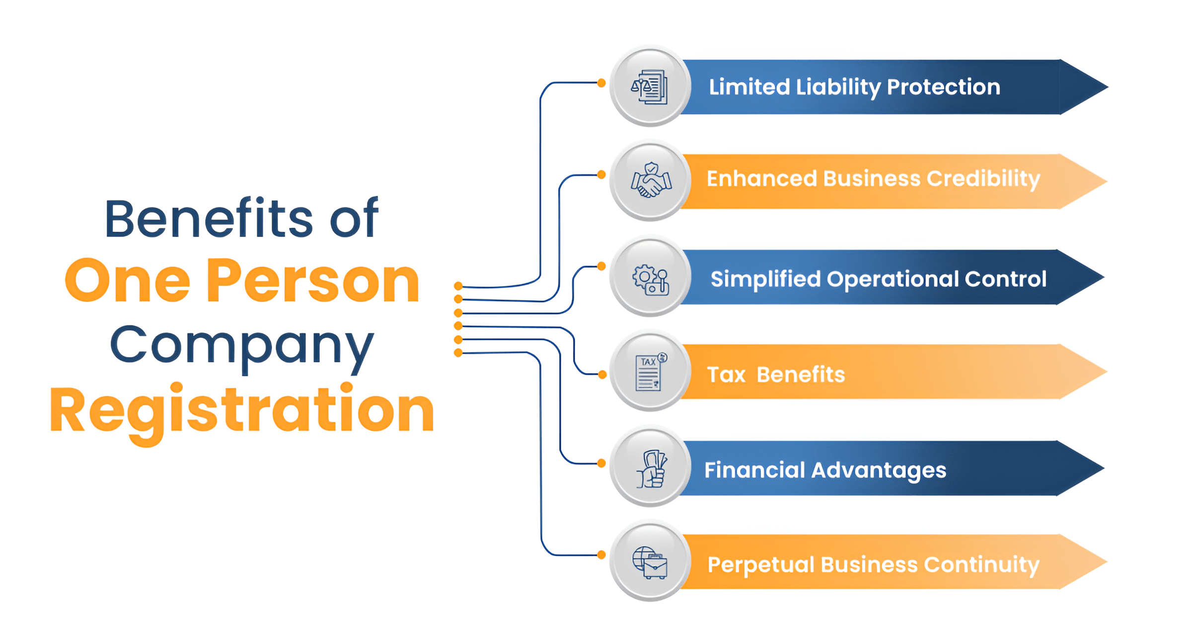 Benefits of one person company registration