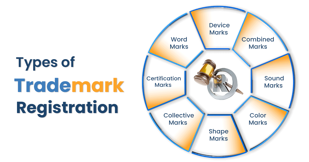 Types of trademark registration