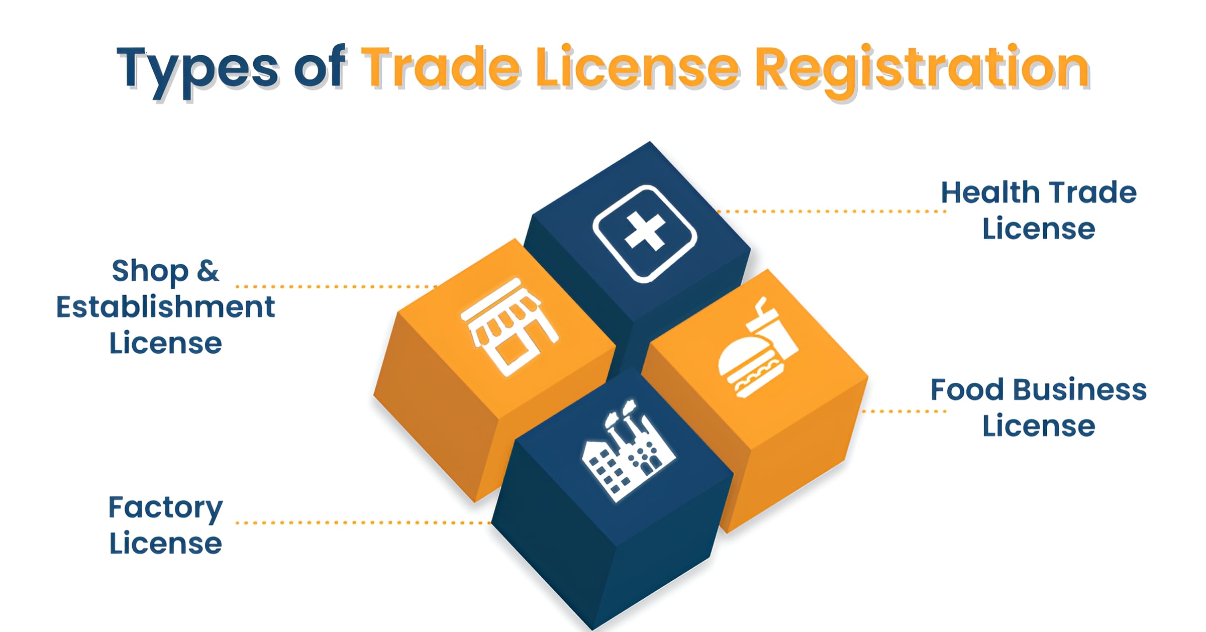 Types of trade license registration