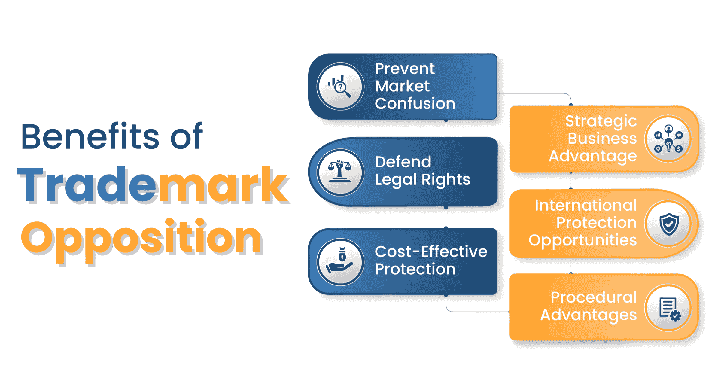 Benefits of Trademark Opposition