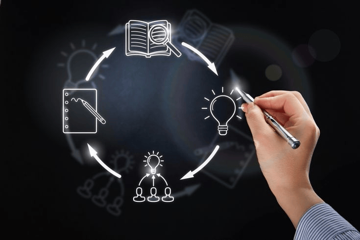 How to Start a Business for a Teenager plan