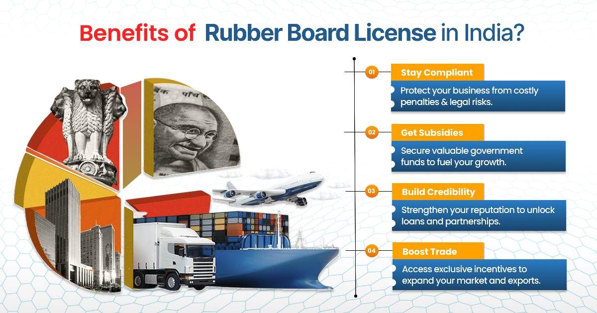 Benefits of rubber board registration
