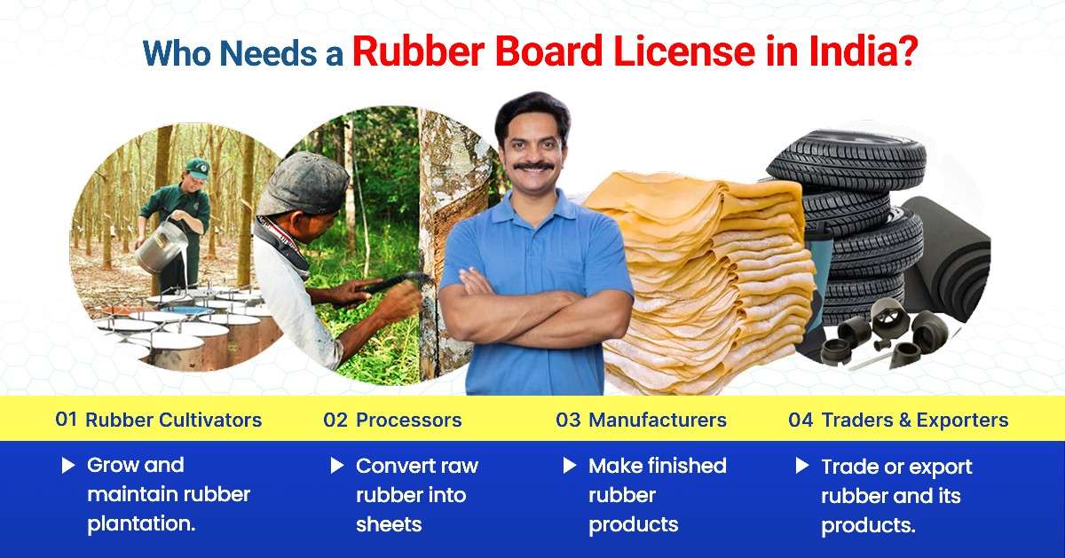 Who Needs a Rubber Board License in India