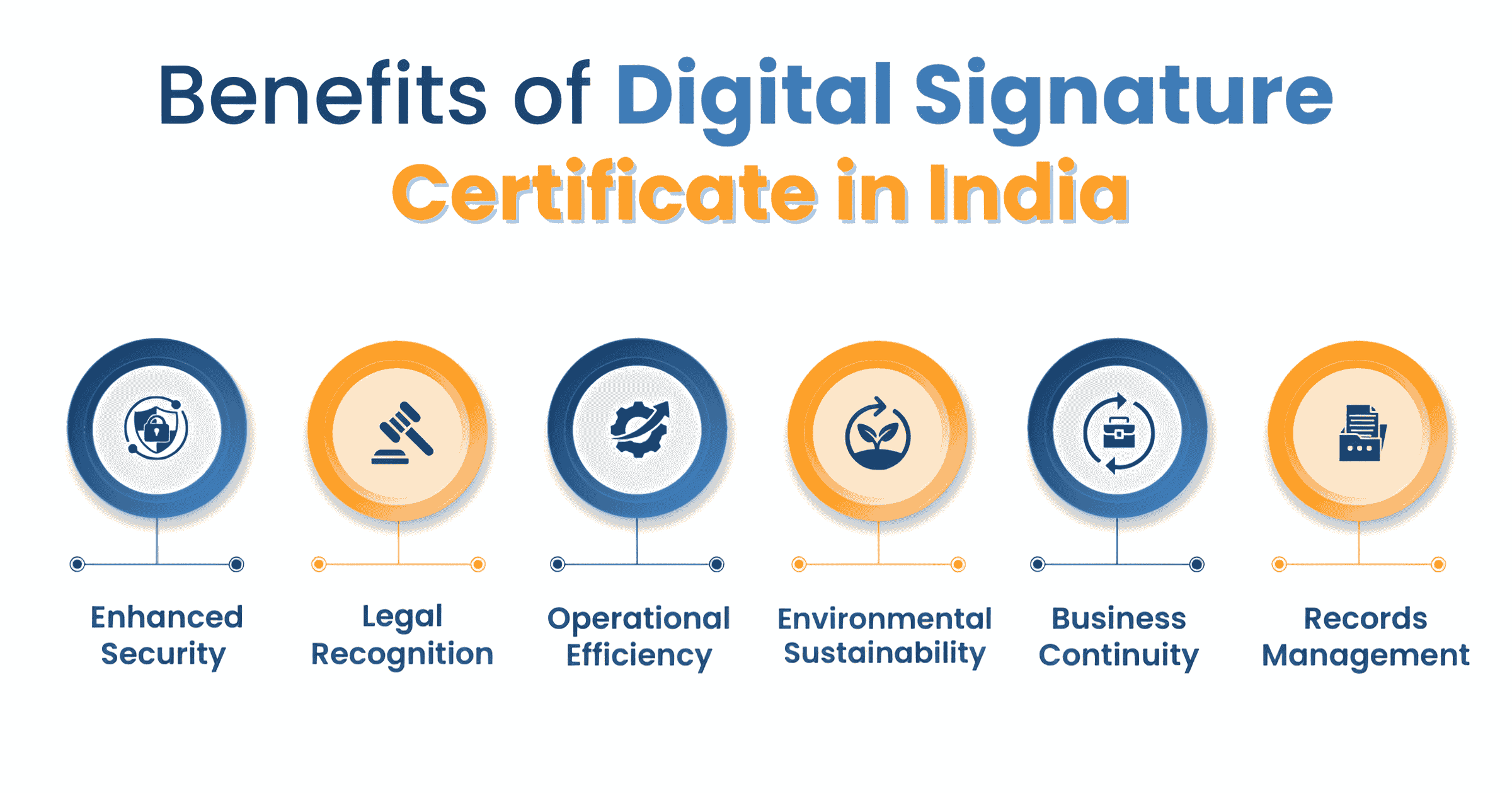 Benefits of Digital Signature Certificate in India
