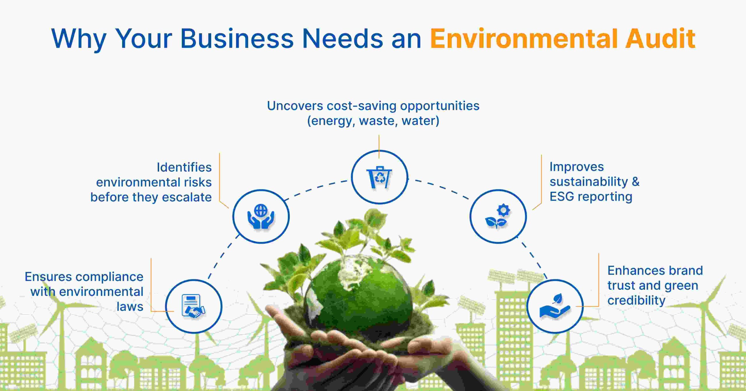 Why is Environmental Audit Important for Businesses?
