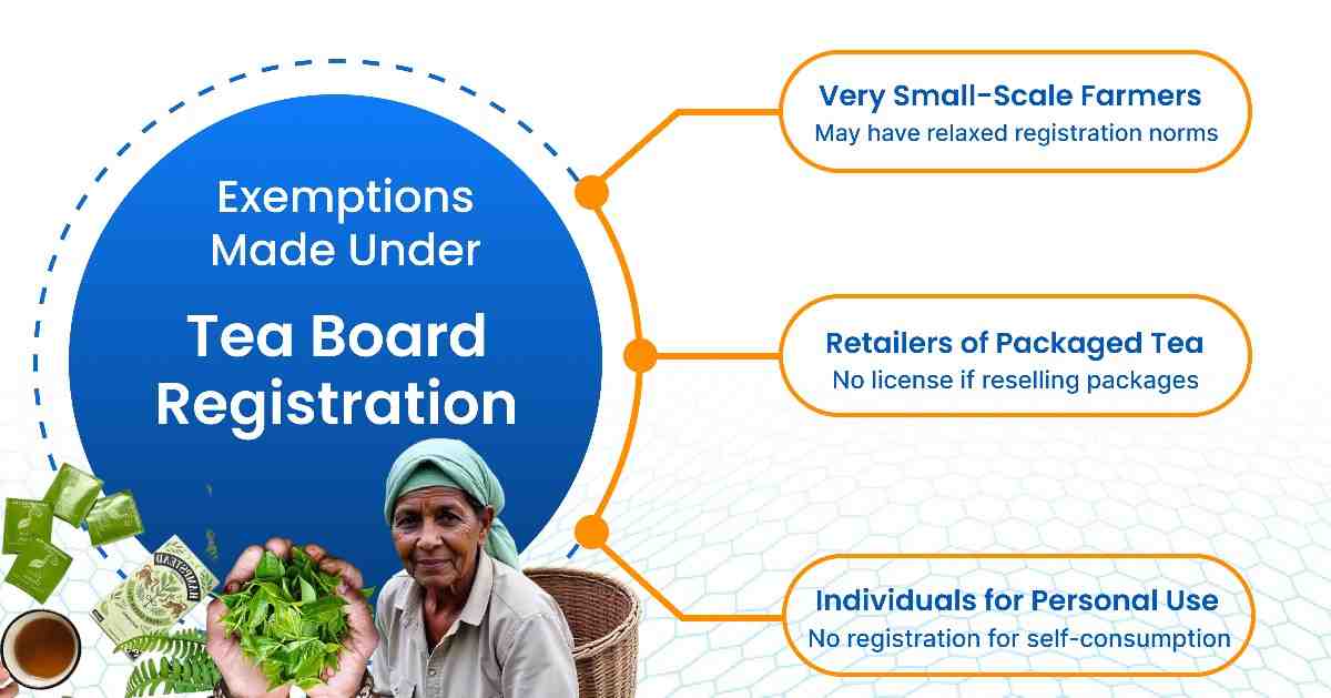 exemptions made under tea board registration